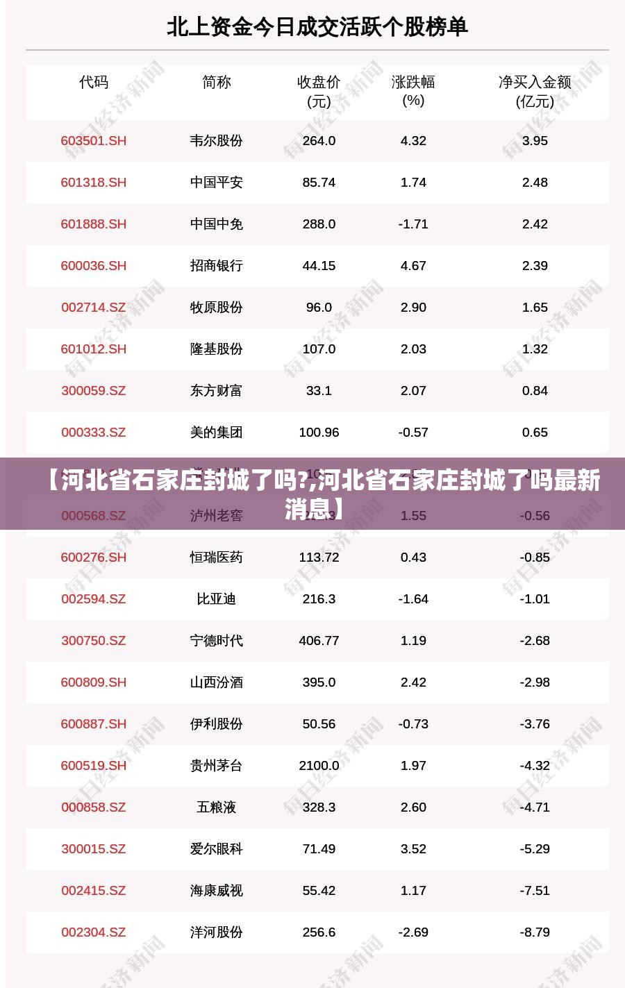 【河北省石家庄封城了吗?,河北省石家庄封城了吗最新消息】