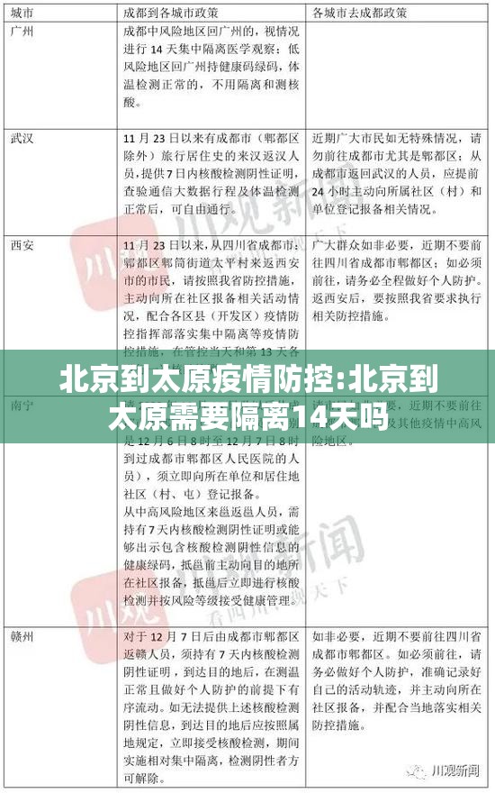 北京到太原疫情防控:北京到太原需要隔离14天吗
