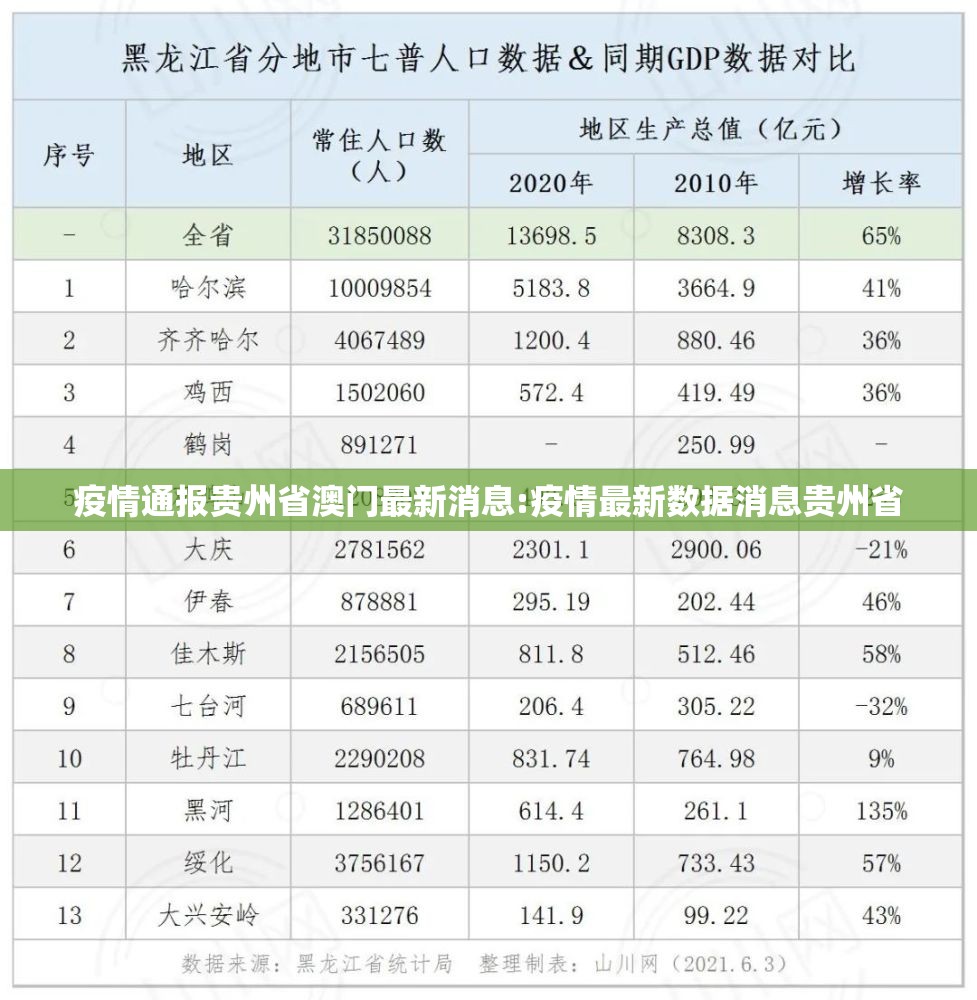 疫情通报贵州省澳门最新消息:疫情最新数据消息贵州省