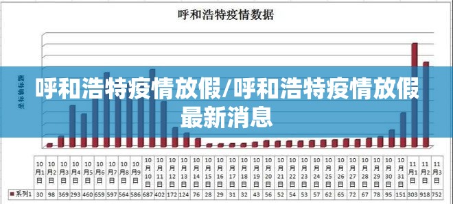 呼和浩特疫情放假/呼和浩特疫情放假最新消息