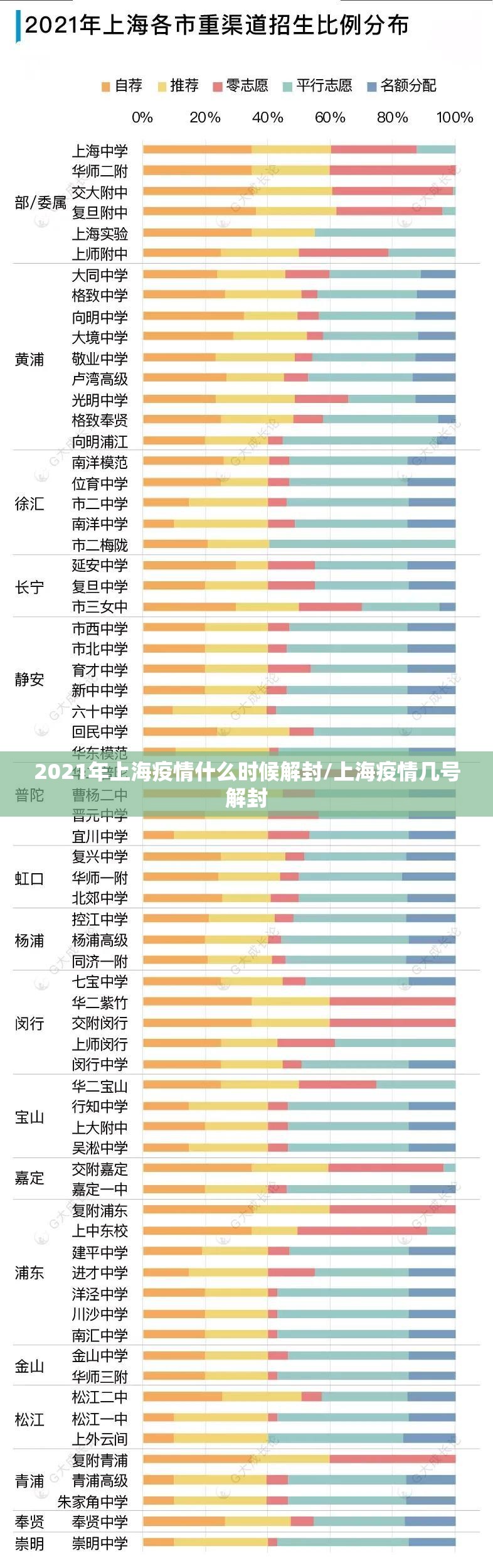 2021年上海疫情什么时候解封/上海疫情几号解封