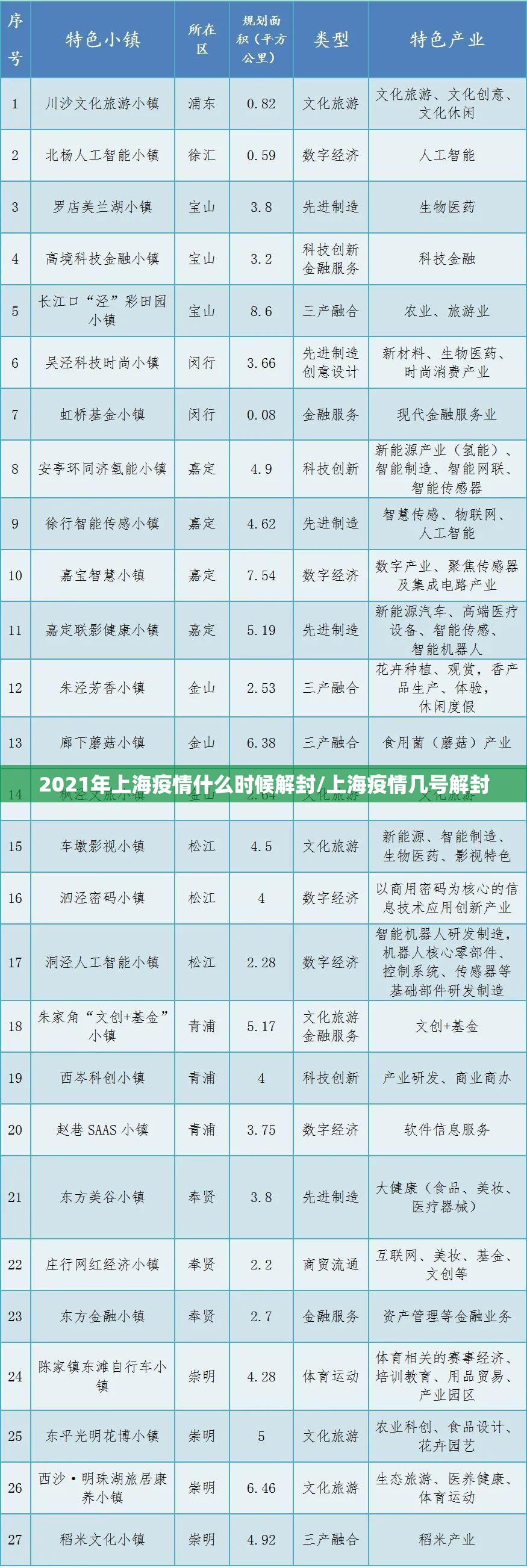 2021年上海疫情什么时候解封/上海疫情几号解封