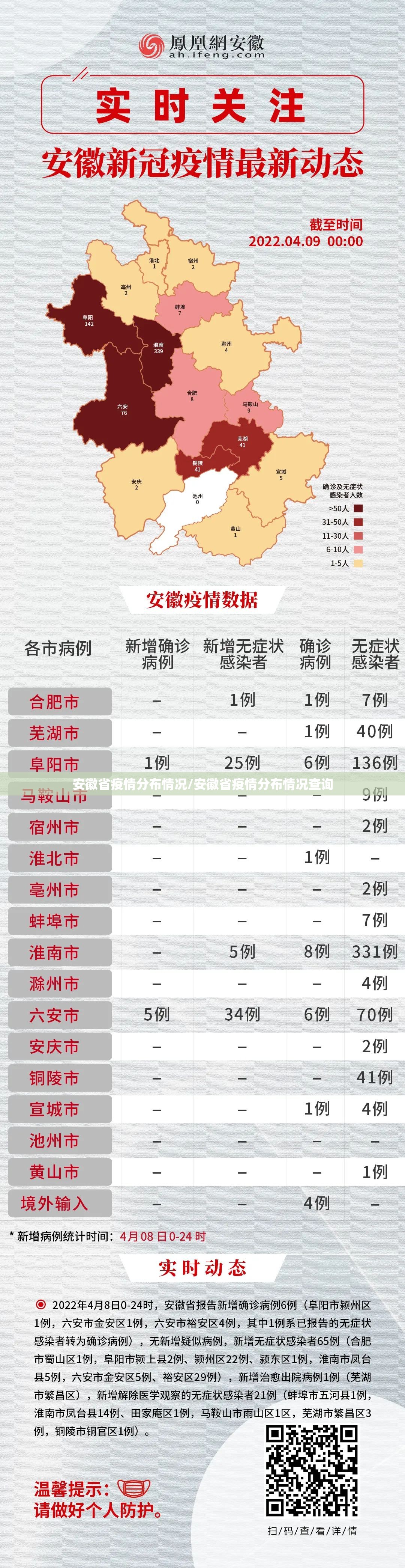 安徽省疫情分布情况/安徽省疫情分布情况查询