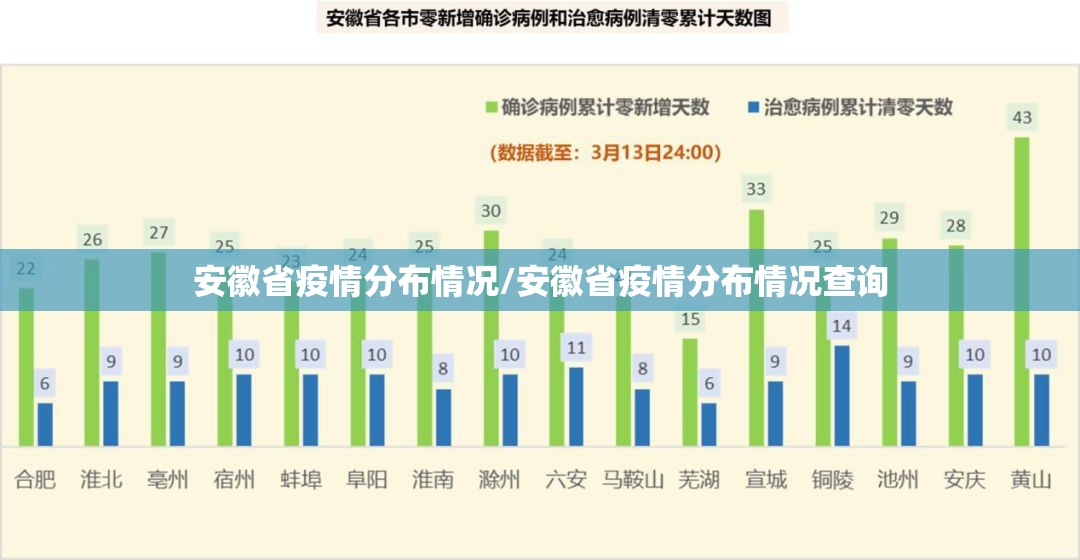 安徽省疫情分布情况/安徽省疫情分布情况查询