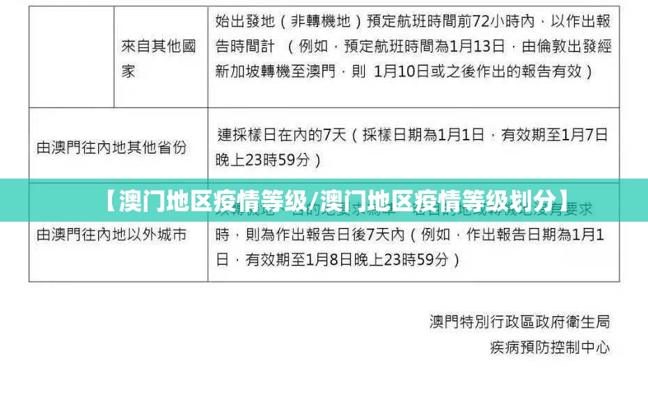 【澳门地区疫情等级/澳门地区疫情等级划分】