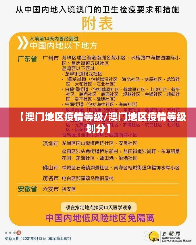 【澳门地区疫情等级/澳门地区疫情等级划分】