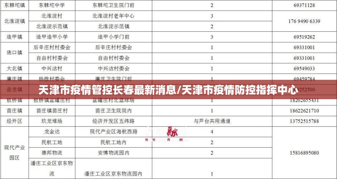 天津市疫情管控长春最新消息/天津市疫情防控指挥中心