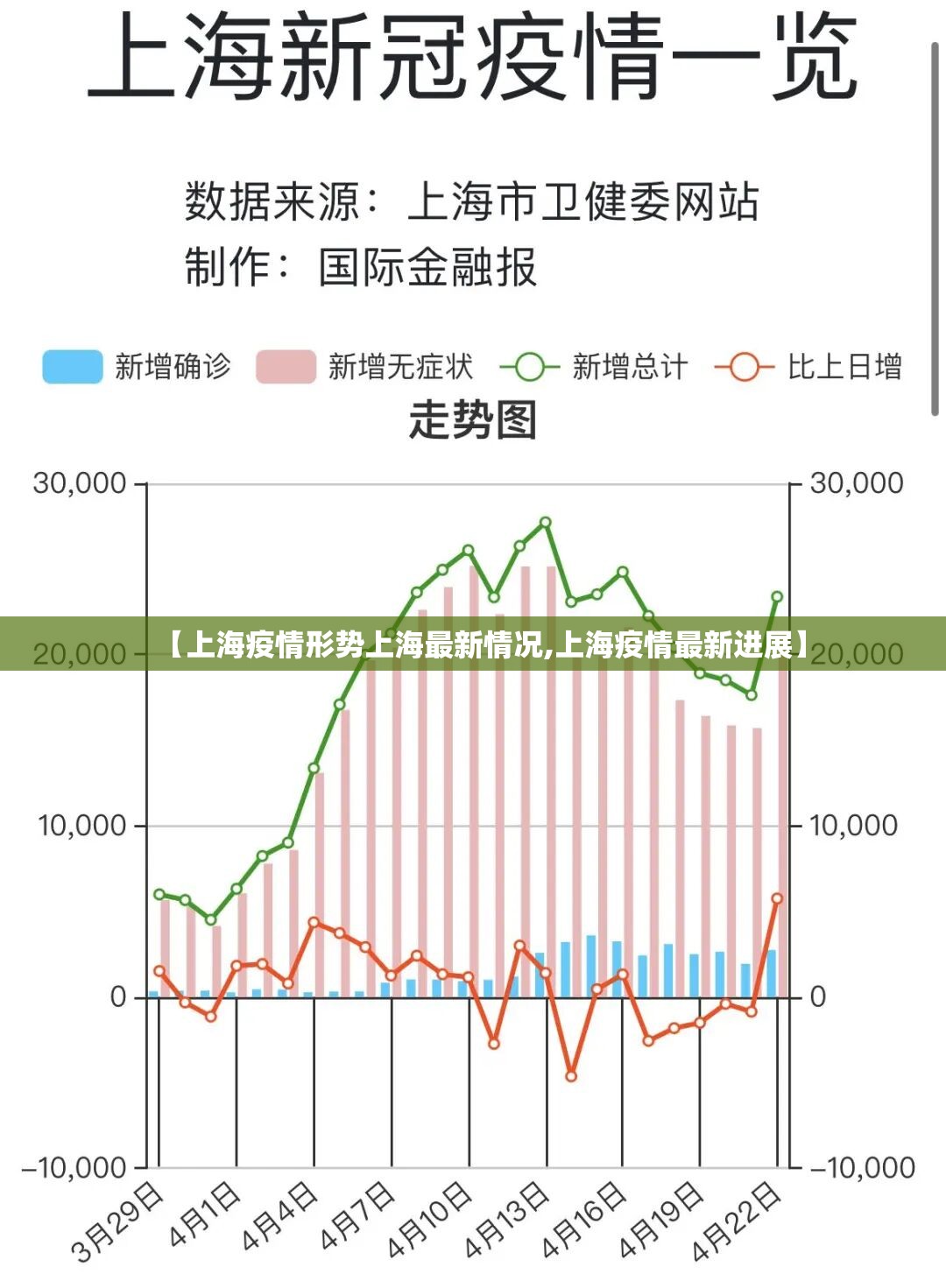 【上海疫情形势上海最新情况,上海疫情最新进展】