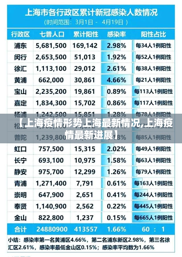 【上海疫情形势上海最新情况,上海疫情最新进展】
