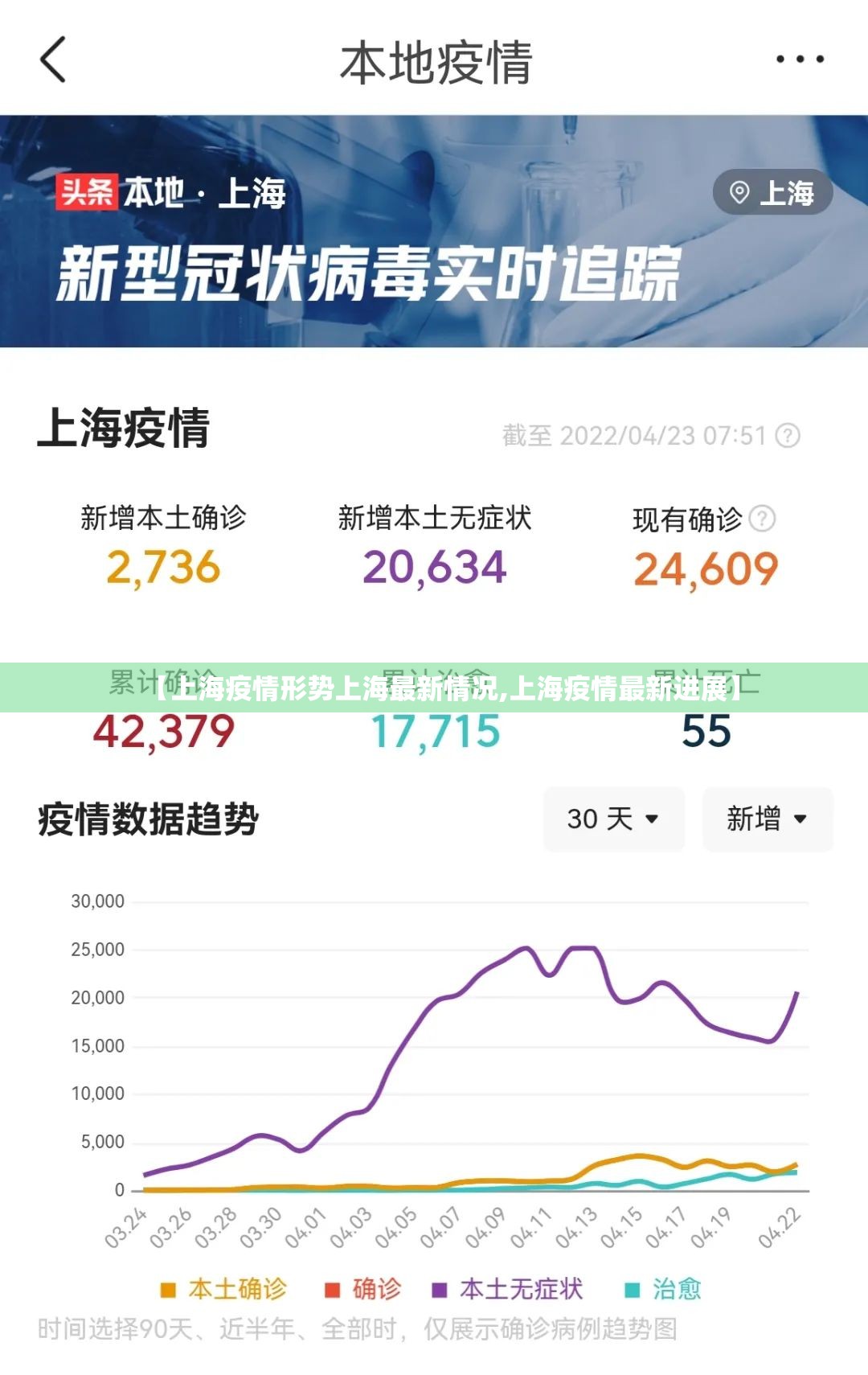 【上海疫情形势上海最新情况,上海疫情最新进展】