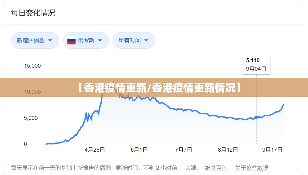 【香港疫情更新/香港疫情更新情况】