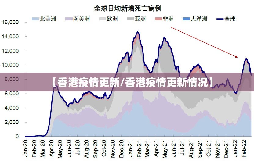 【香港疫情更新/香港疫情更新情况】