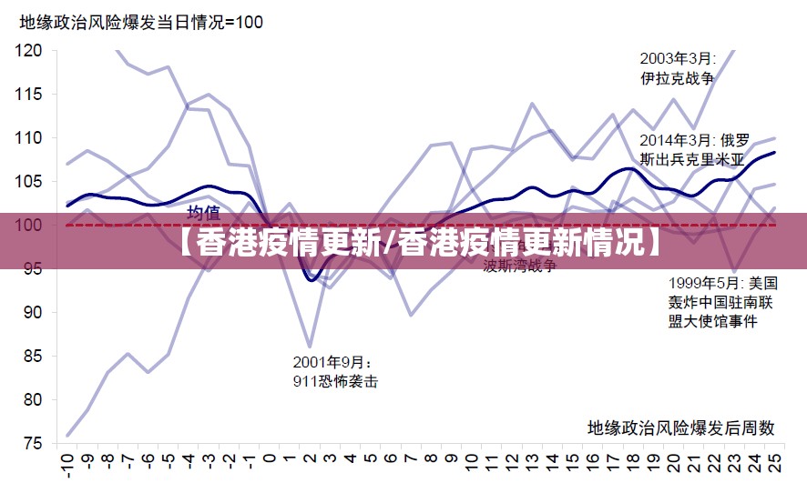 【香港疫情更新/香港疫情更新情况】