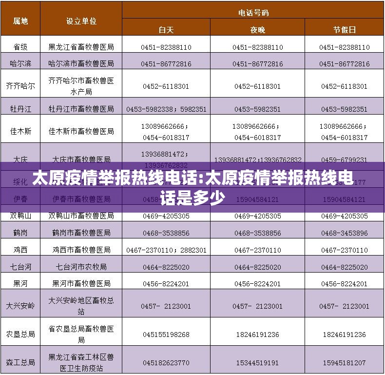 太原疫情举报热线电话:太原疫情举报热线电话是多少