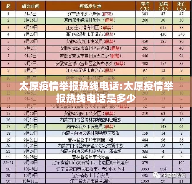 太原疫情举报热线电话:太原疫情举报热线电话是多少