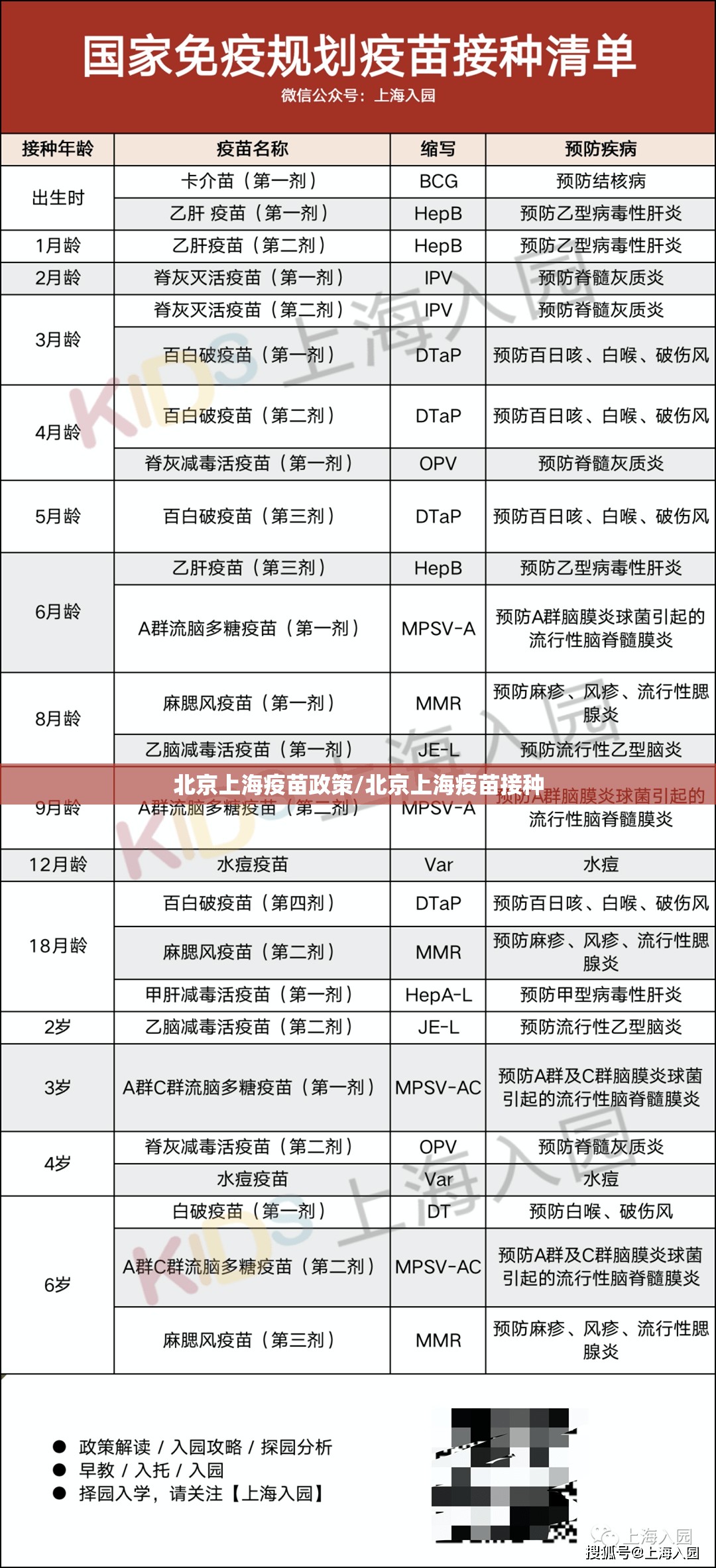 北京上海疫苗政策/北京上海疫苗接种