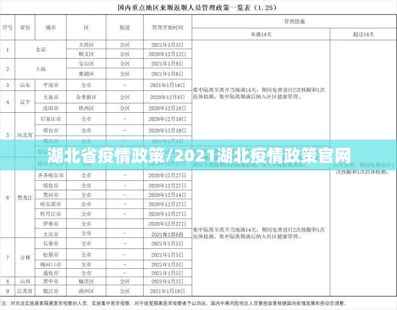 湖北省疫情政策/2021湖北疫情政策官网