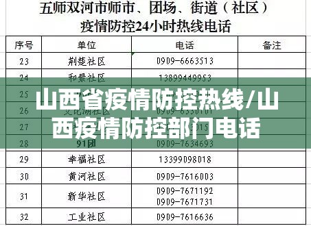 山西省疫情防控热线/山西疫情防控部门电话