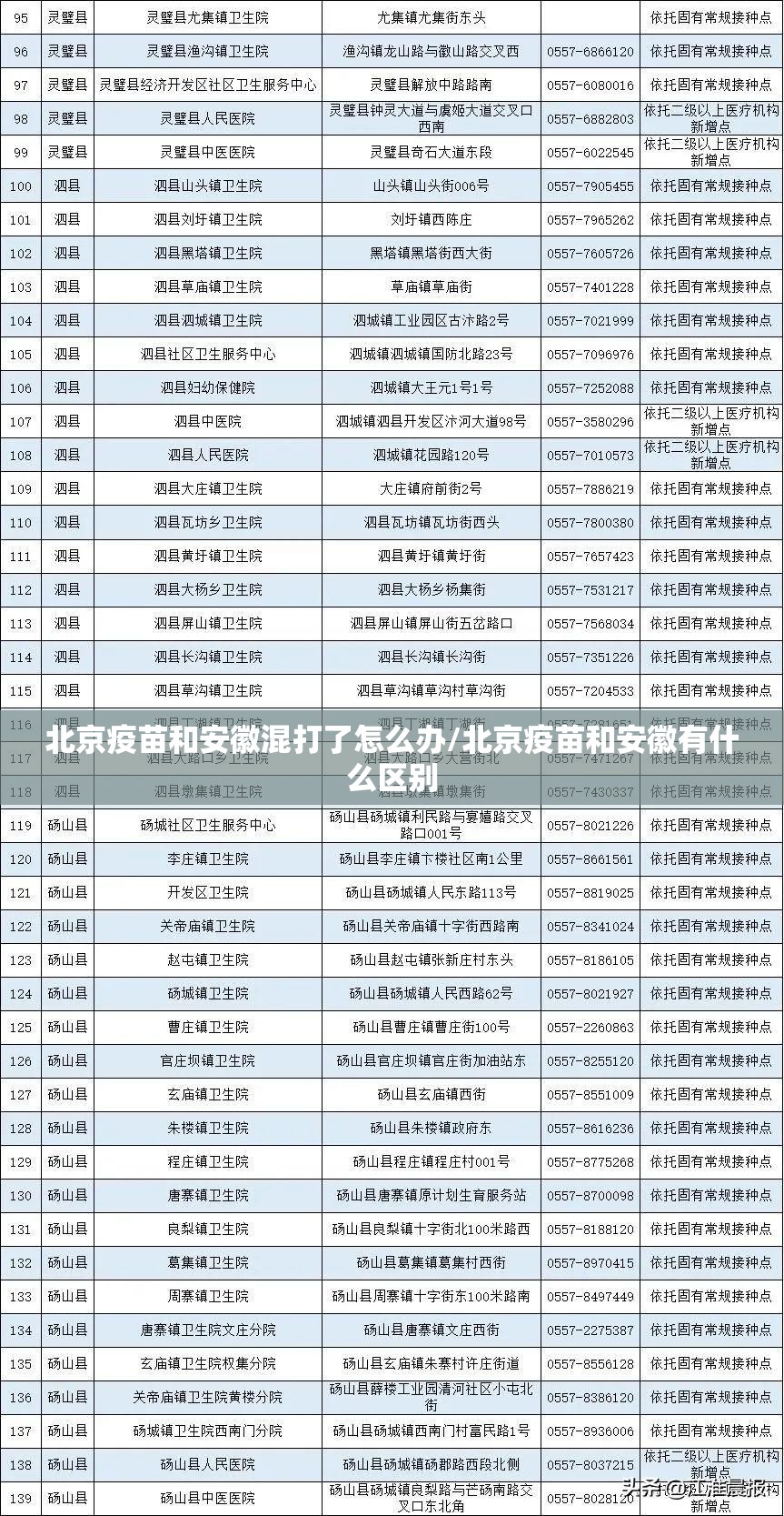 北京疫苗和安徽混打了怎么办/北京疫苗和安徽有什么区别