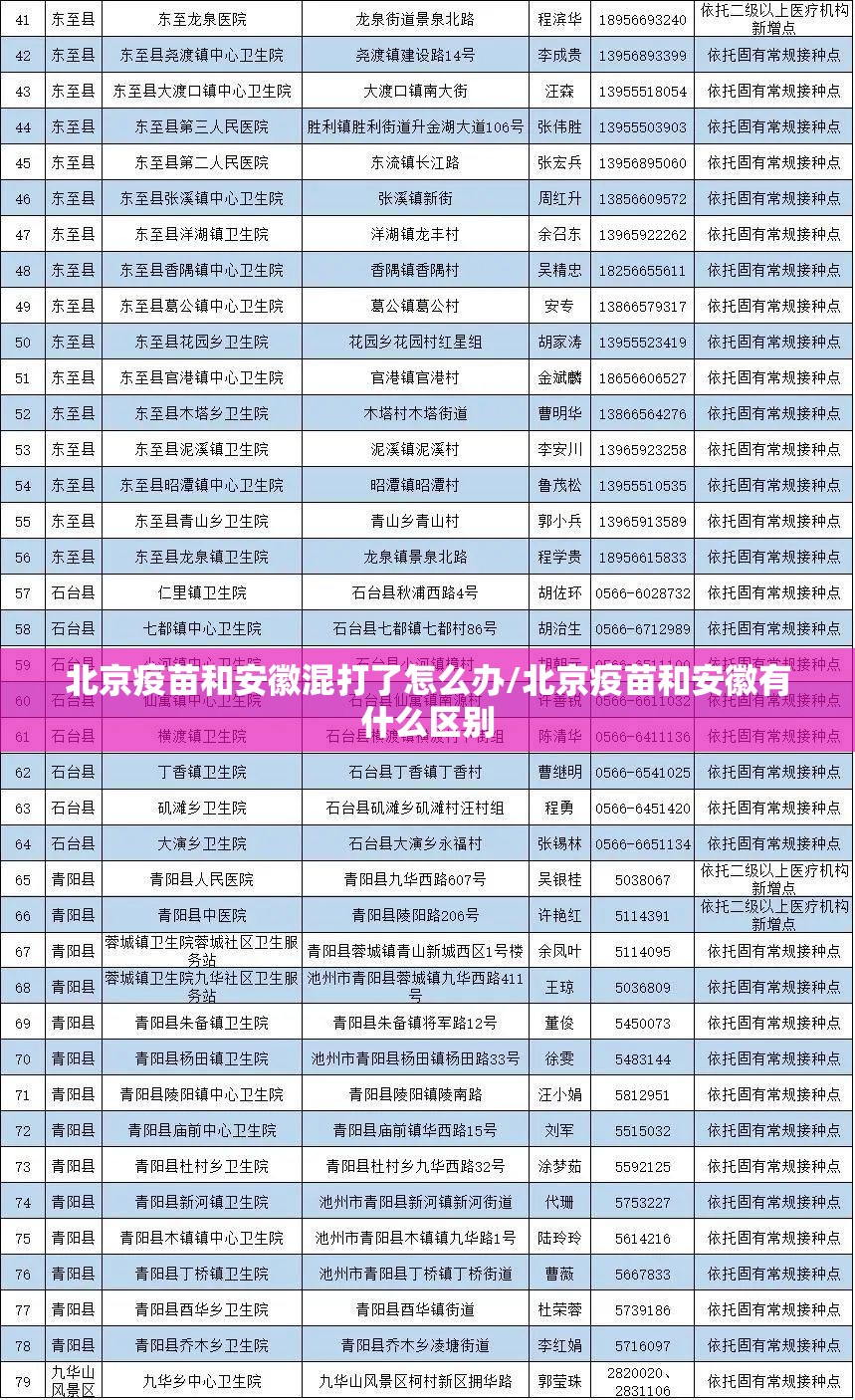 北京疫苗和安徽混打了怎么办/北京疫苗和安徽有什么区别