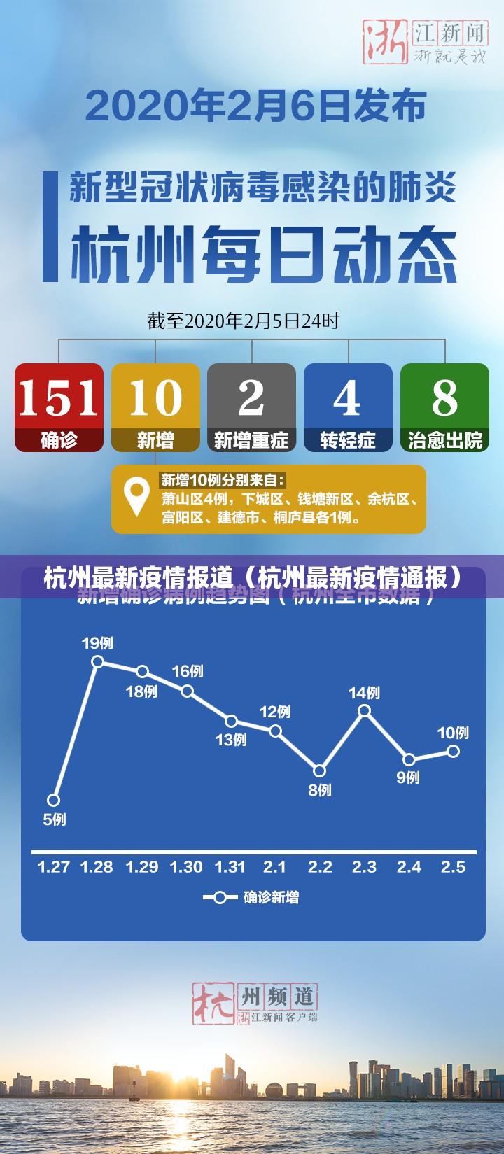 杭州最新疫情报道（杭州最新疫情通报）