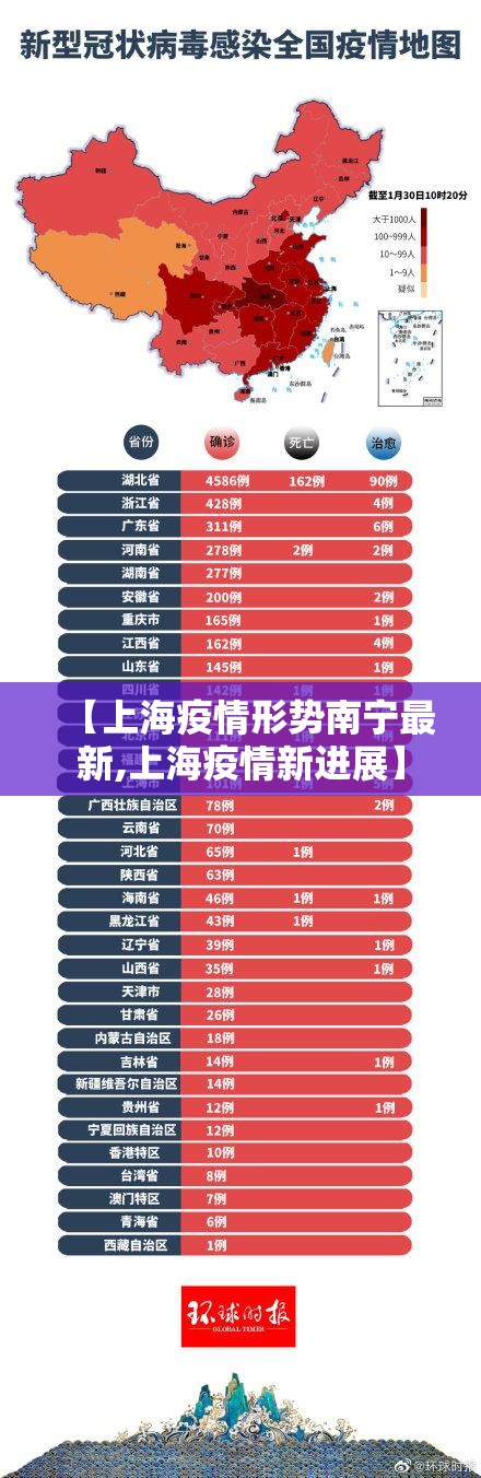 【上海疫情形势南宁最新,上海疫情新进展】