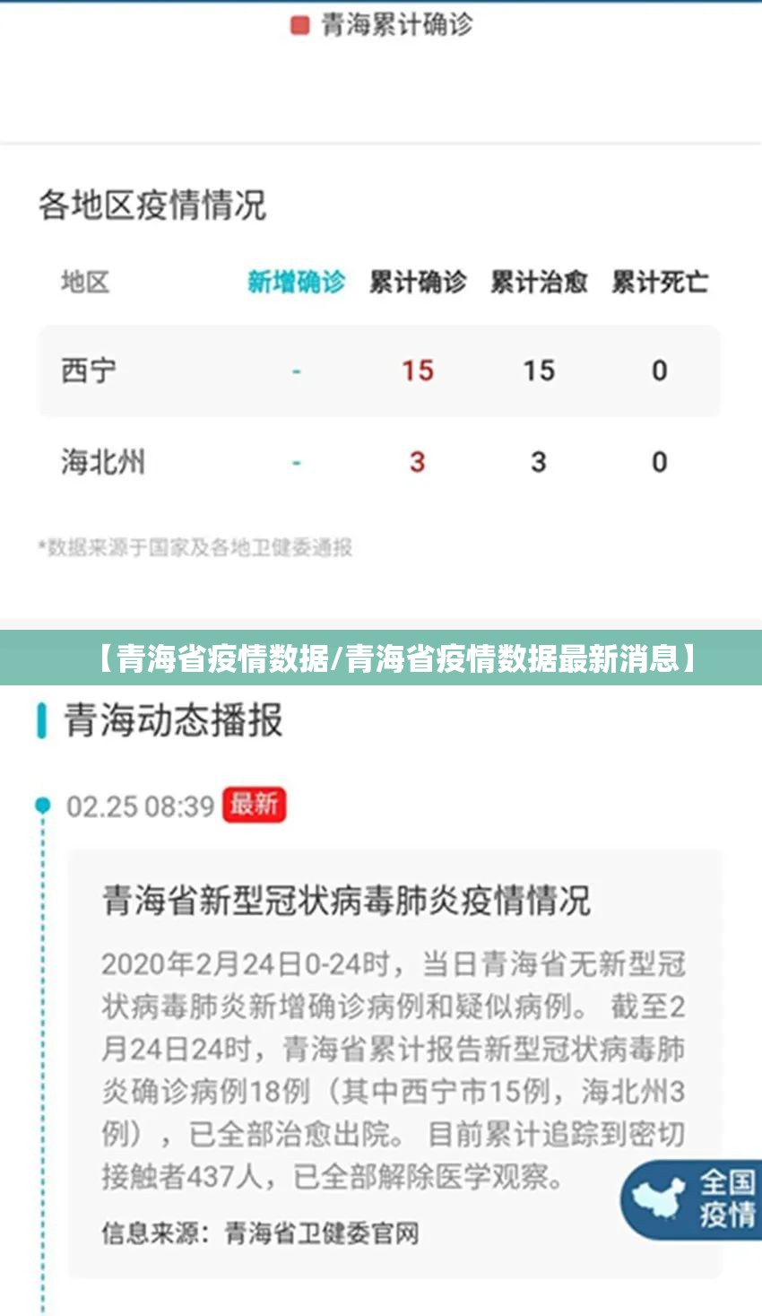 【青海省疫情数据/青海省疫情数据最新消息】