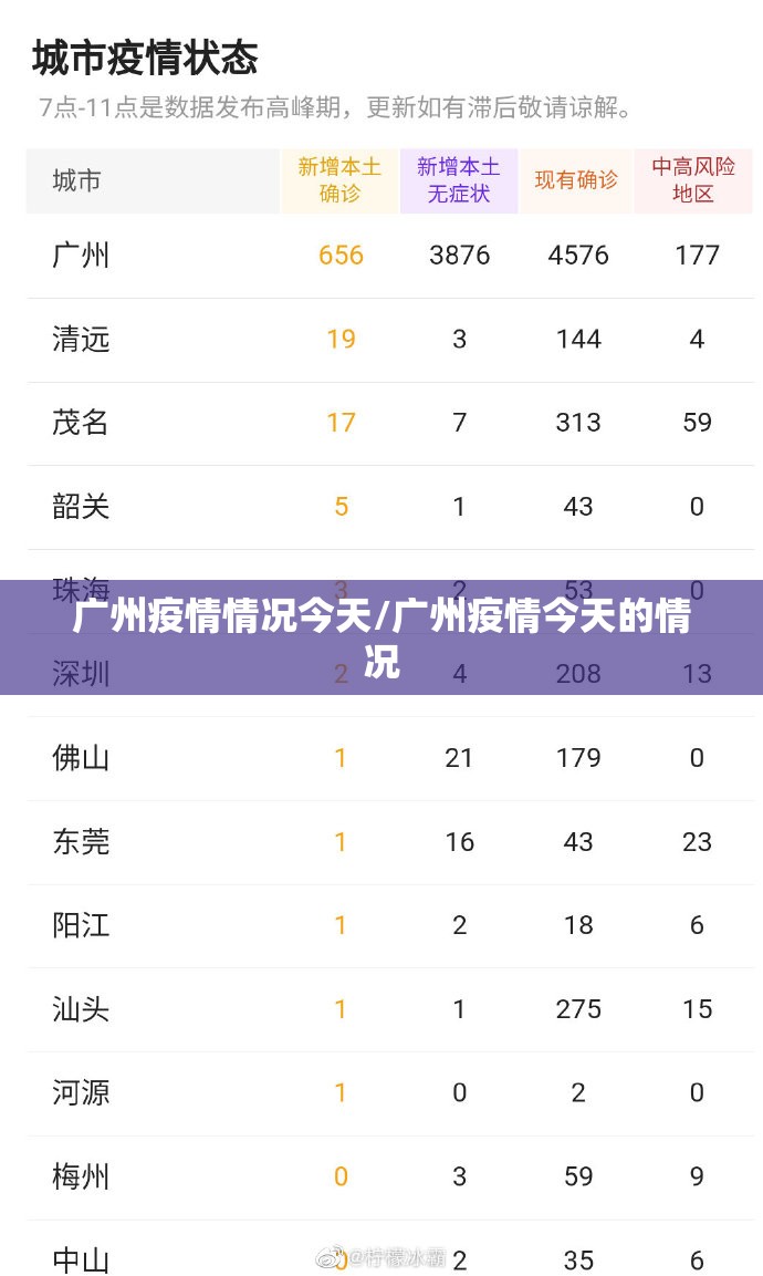 广州疫情情况今天/广州疫情今天的情况