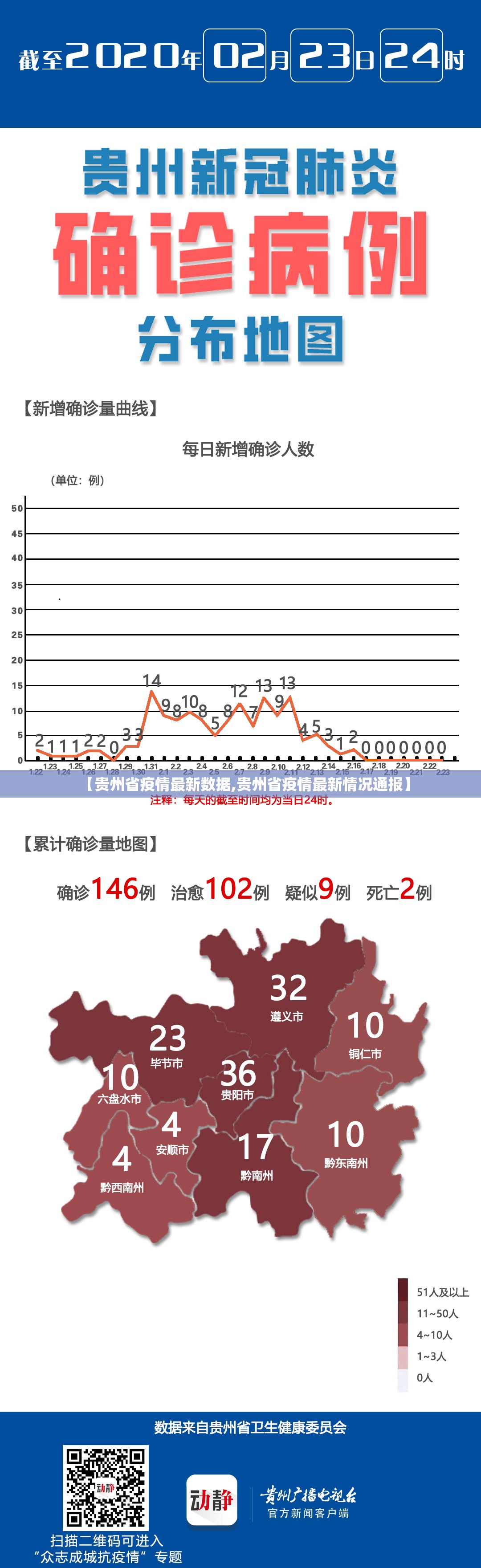 【贵州省疫情最新数据,贵州省疫情最新情况通报】