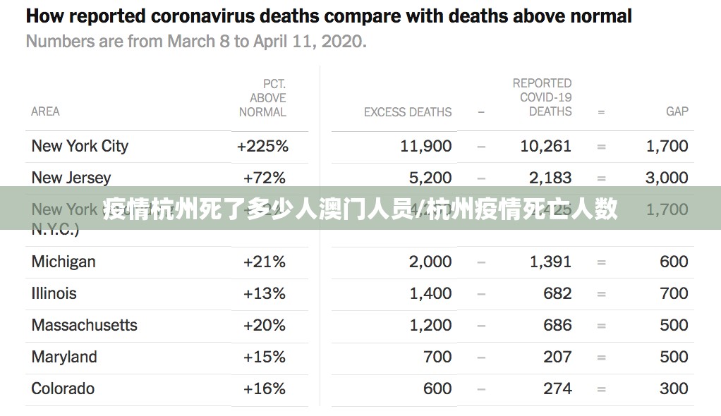疫情杭州死了多少人澳门人员/杭州疫情死亡人数