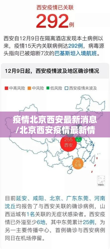 疫情北京西安最新消息/北京西安疫情最新情况