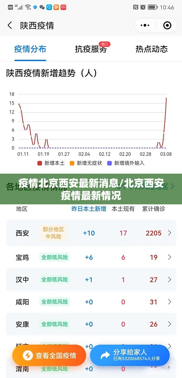 疫情北京西安最新消息/北京西安疫情最新情况