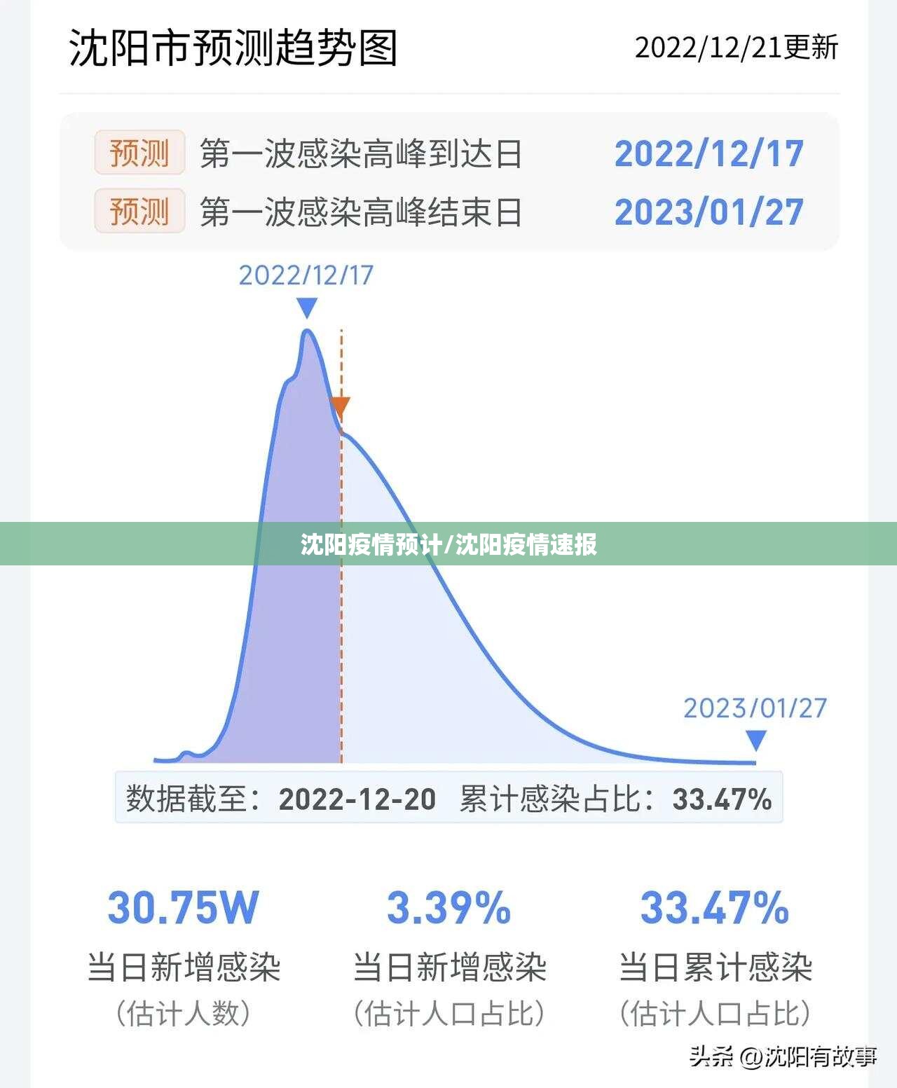 沈阳疫情预计/沈阳疫情速报