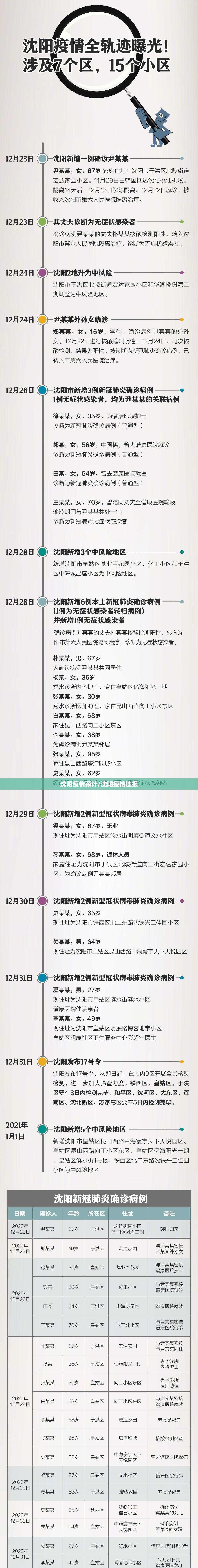 沈阳疫情预计/沈阳疫情速报