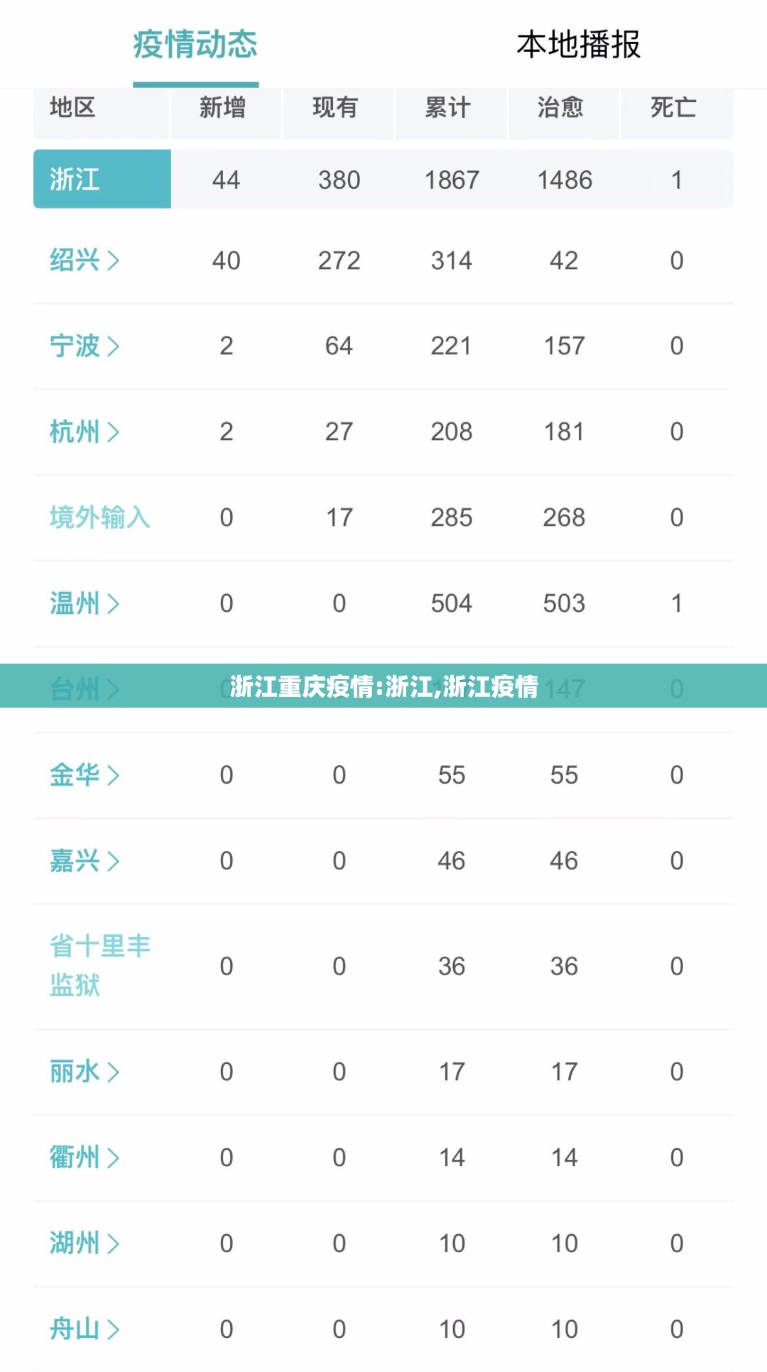 浙江重庆疫情:浙江,浙江疫情