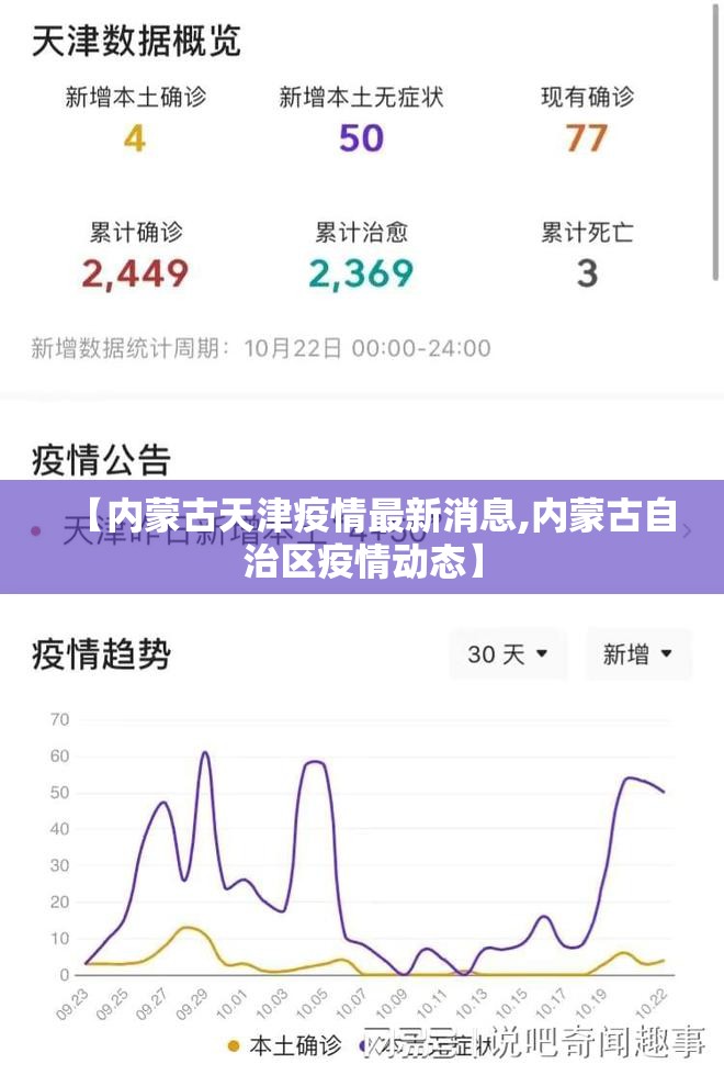 【内蒙古天津疫情最新消息,内蒙古自治区疫情动态】