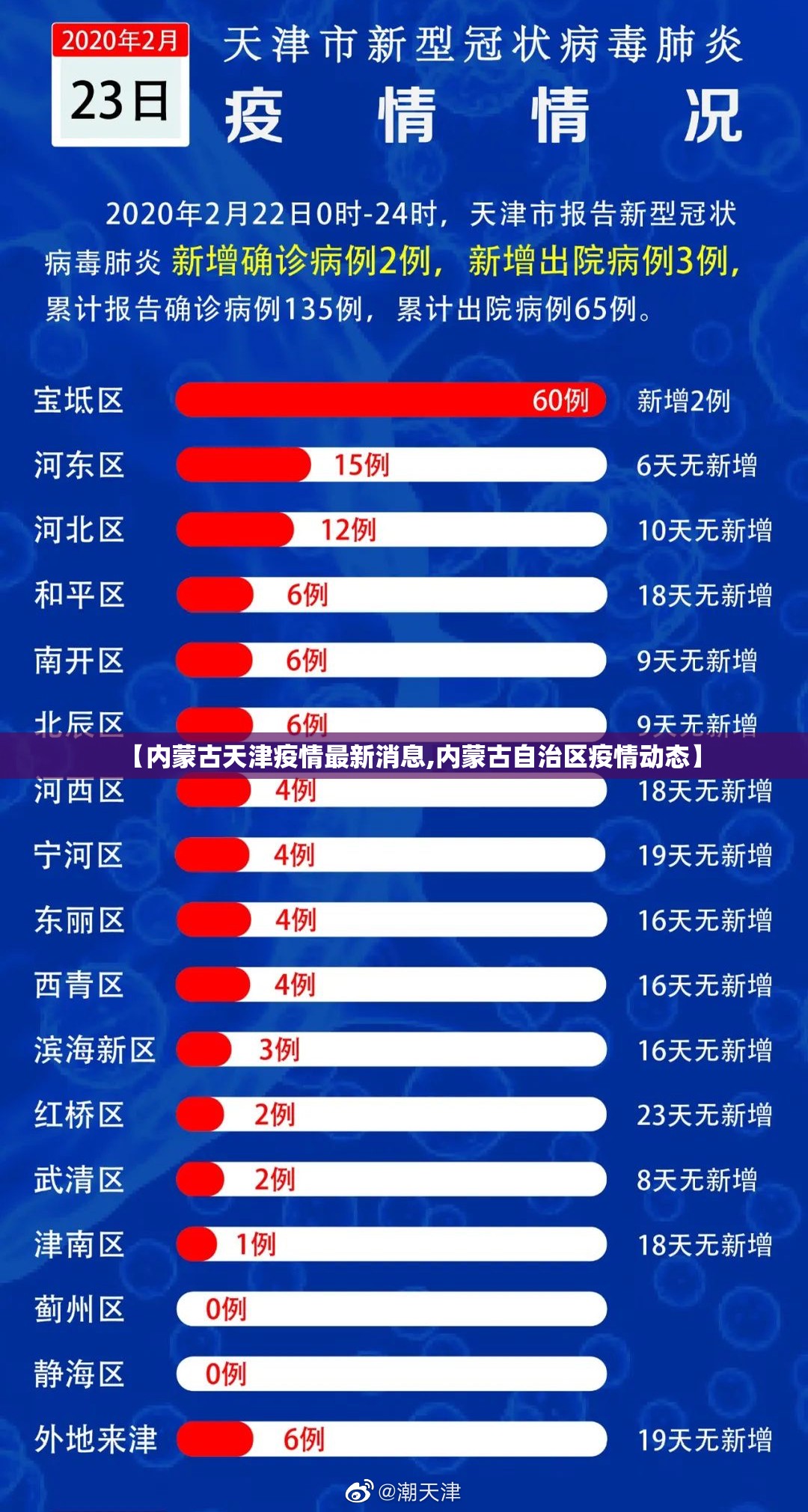 【内蒙古天津疫情最新消息,内蒙古自治区疫情动态】