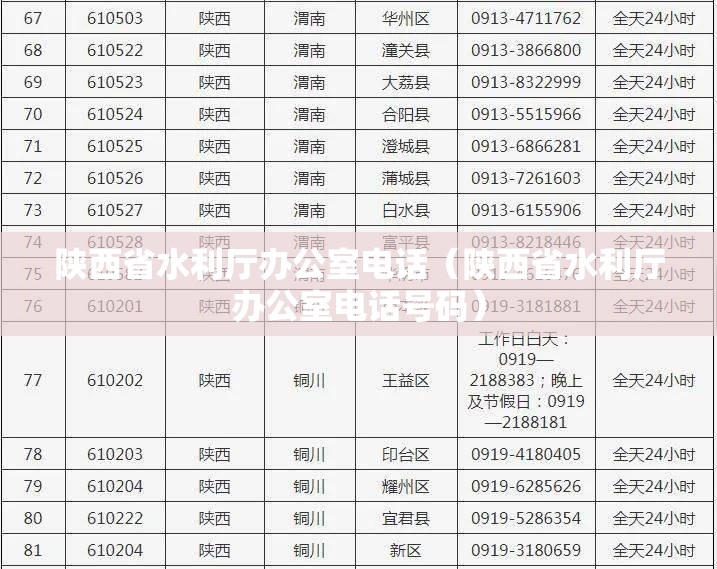 陕西省水利厅办公室电话（陕西省水利厅办公室电话号码）