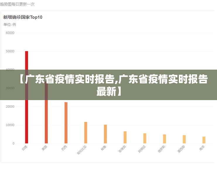 【广东省疫情实时报告,广东省疫情实时报告最新】