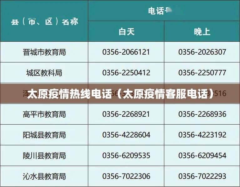 太原疫情热线电话（太原疫情客服电话）