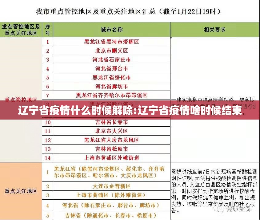 辽宁省疫情什么时候解除:辽宁省疫情啥时候结束