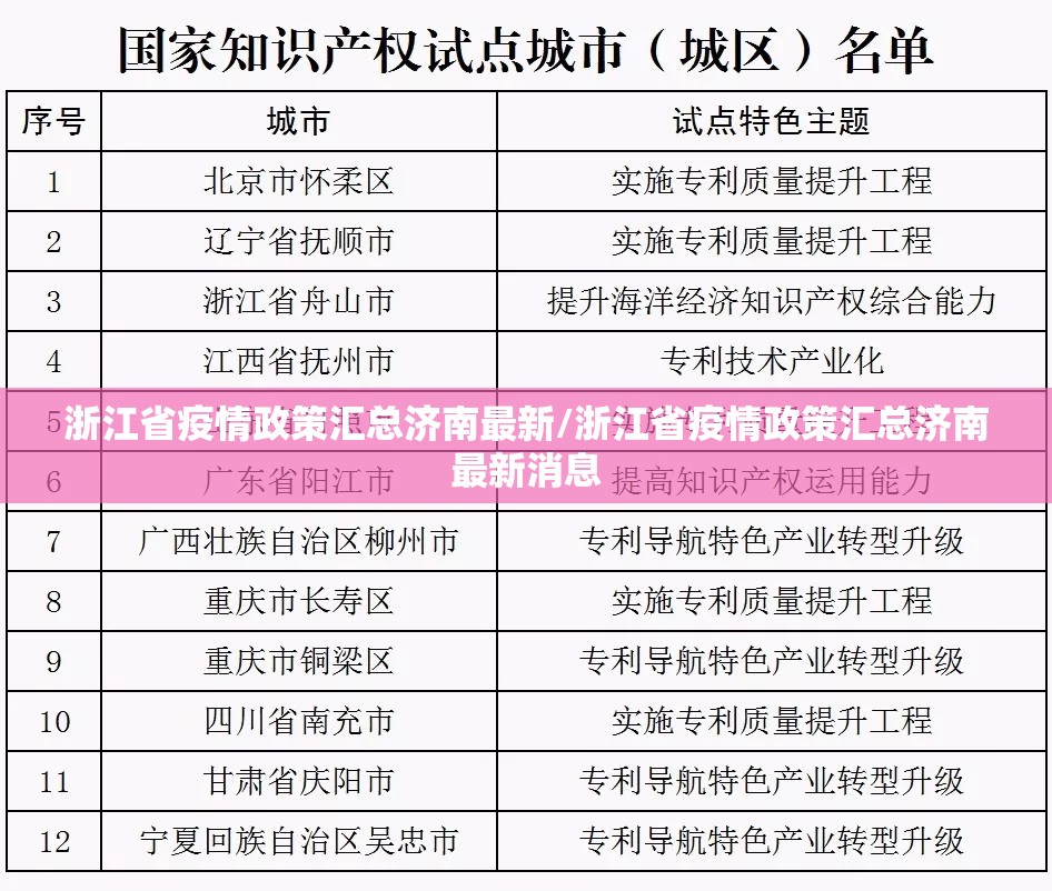 浙江省疫情政策汇总济南最新/浙江省疫情政策汇总济南最新消息