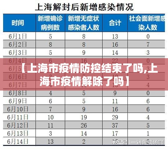 【上海市疫情防控结束了吗,上海市疫情解除了吗】