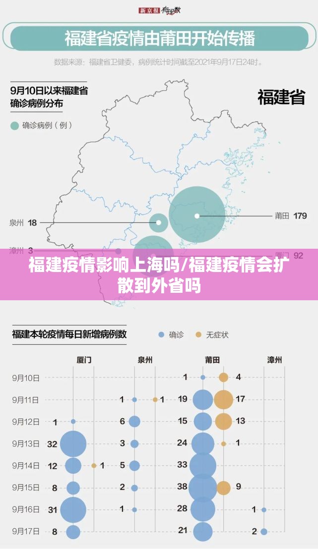 福建疫情影响上海吗/福建疫情会扩散到外省吗