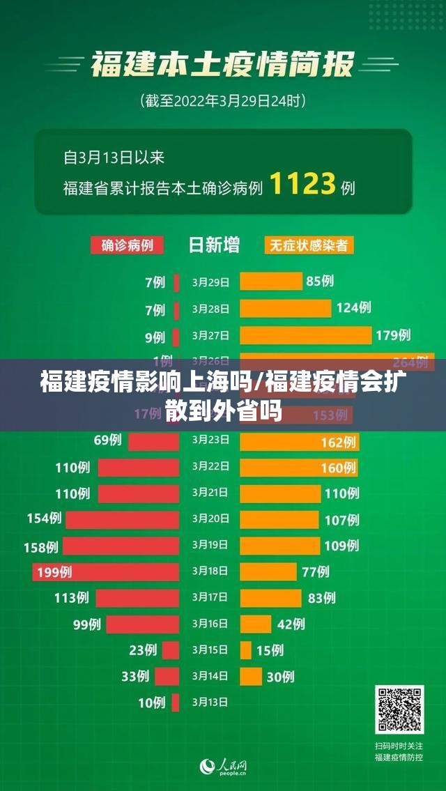 福建疫情影响上海吗/福建疫情会扩散到外省吗