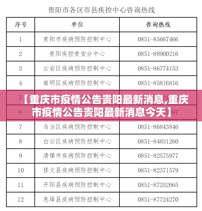 【重庆市疫情公告贵阳最新消息,重庆市疫情公告贵阳最新消息今天】