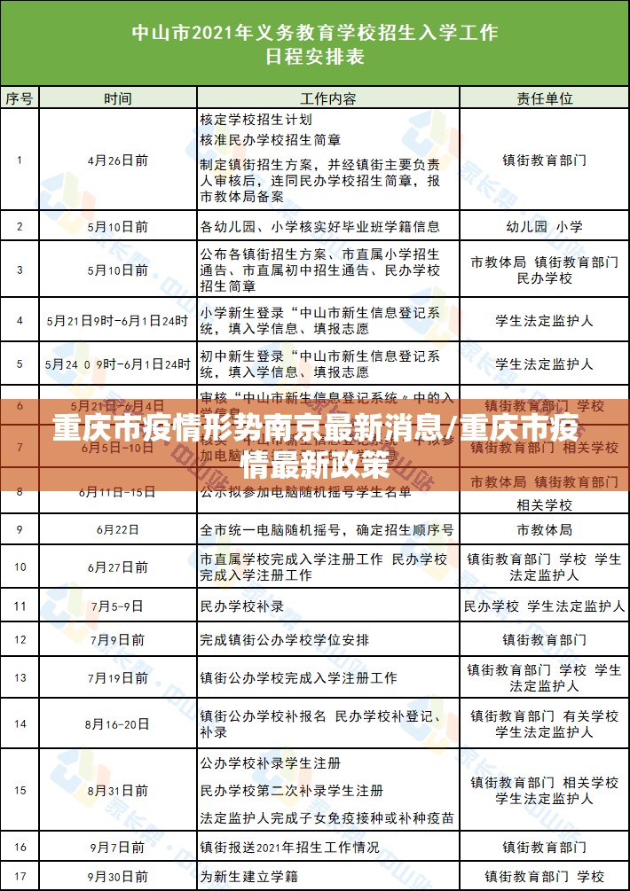 重庆市疫情形势南京最新消息/重庆市疫情最新政策