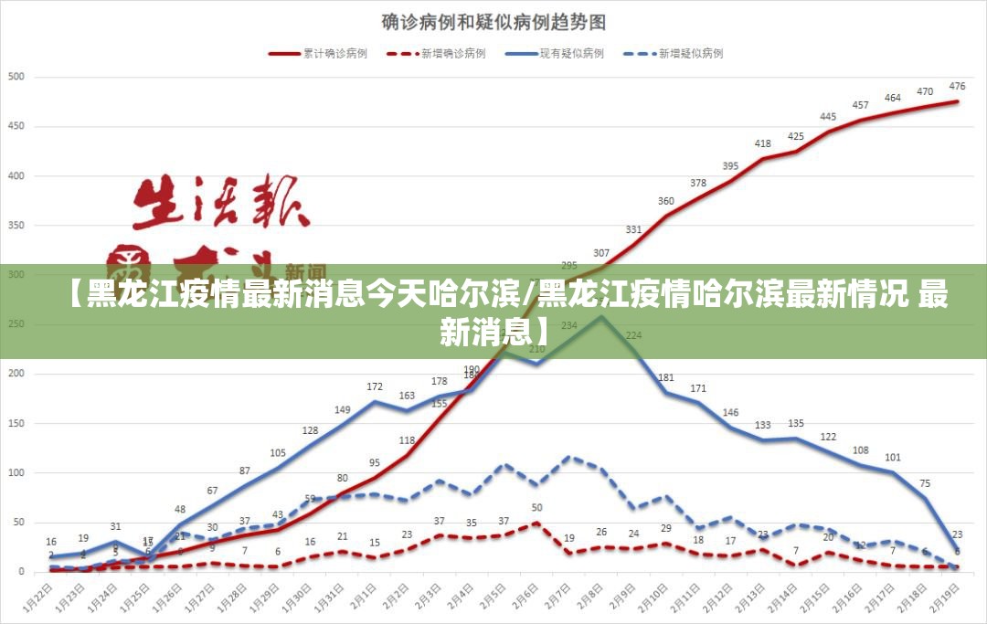 【黑龙江疫情最新消息今天哈尔滨/黑龙江疫情哈尔滨最新情况 最新消息】