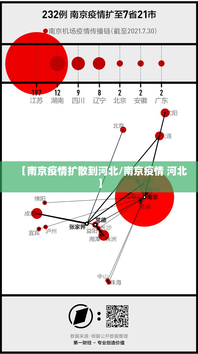 【南京疫情扩散到河北/南京疫情 河北】