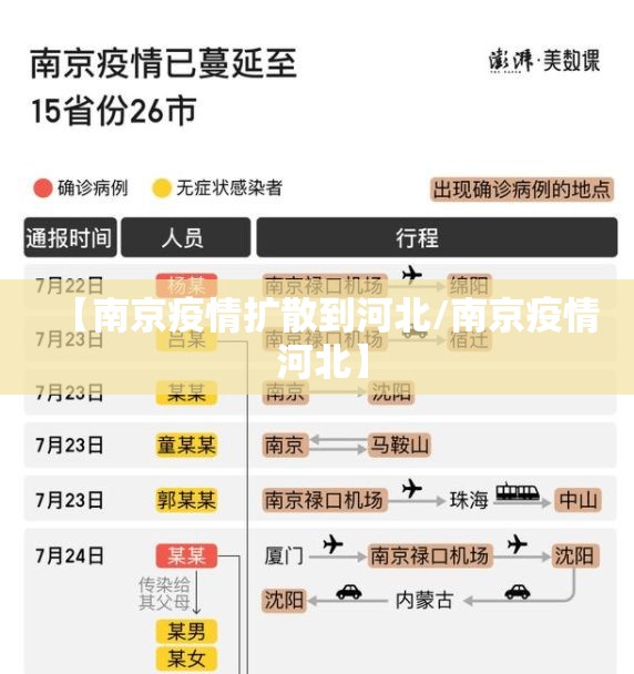 【南京疫情扩散到河北/南京疫情 河北】